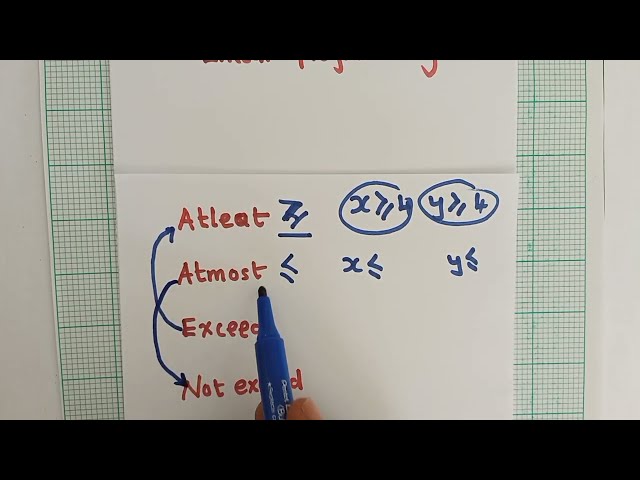 Linear programming
