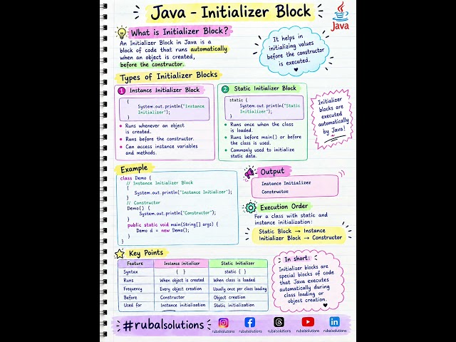 Java – Initializer Block