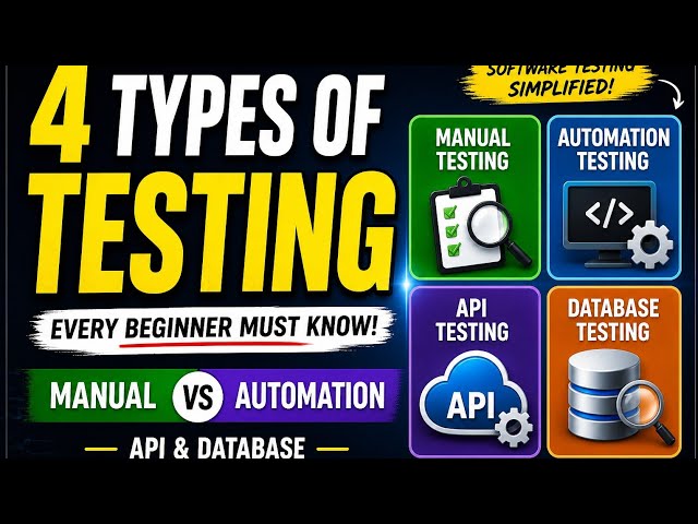 Manual vs Automation vs API vs Database Testing Explained