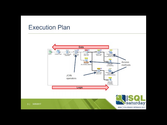 SQL Server Statistics and the New Cardinality Estimator Part 1