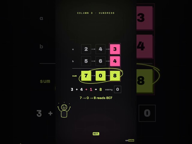 Add Two Numbers (LeetCode 2): Carry the One