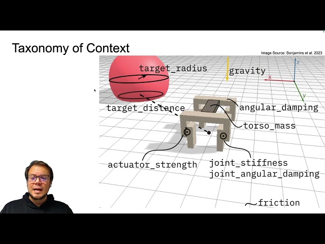Contextual Intelligence: The Next Leap for Reinforcement Learning
