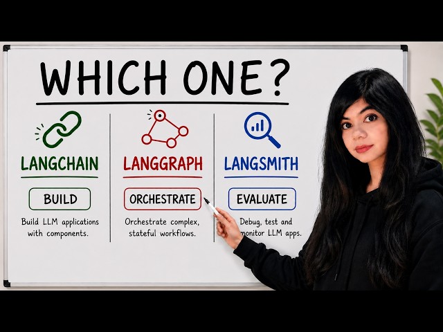 LangChain vs LangGraph vs LangSmith: Which One Do You Actually Need?