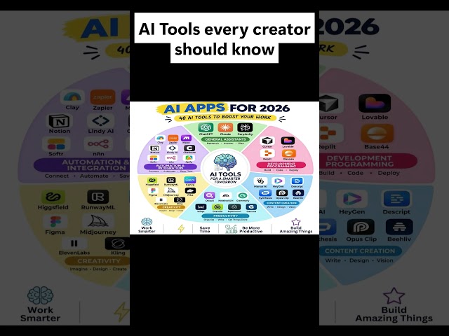 AI tools every creator & coder should know in 2026! 🚀 #developer #programming #coding #aitools #ai