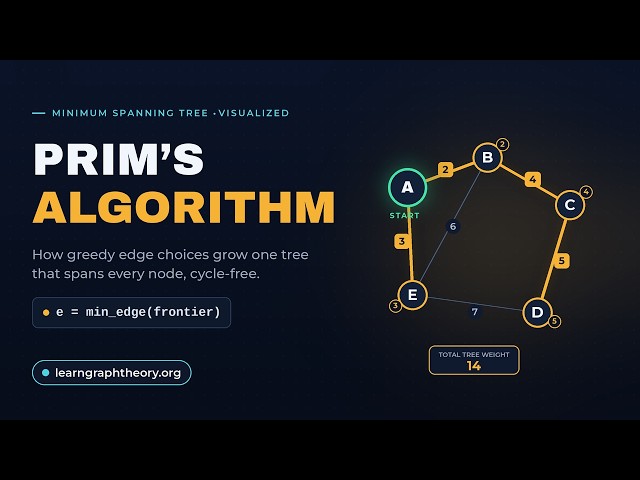 Prim's Algorithm Visualized | Step by Step Minimum Spanning Tree MST