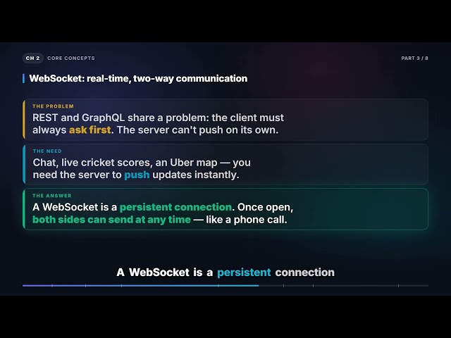 GraphQL and WebSocket — exact data, and a server that speaks first | Mobile System Design (2.3)