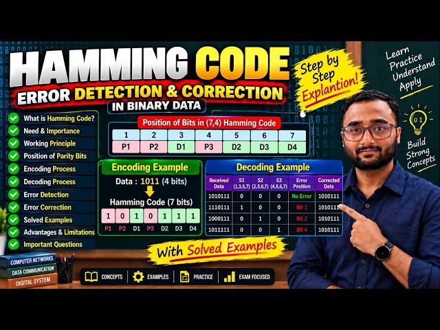 Hamming Code Explained | Error Detection & Correction in Binary Data | Step-by-Step Examples
