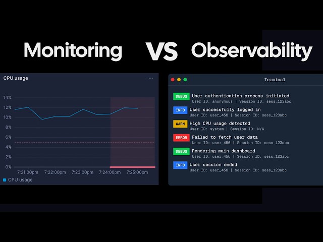 Observability vs Monitoring - Whats the difference?