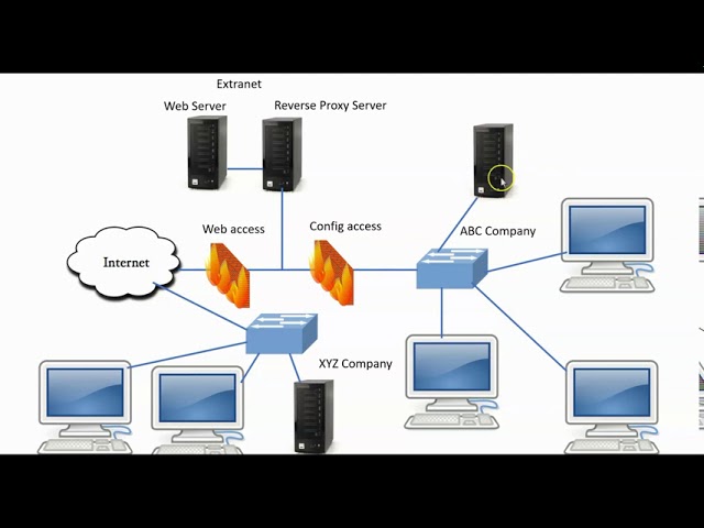 Extranet