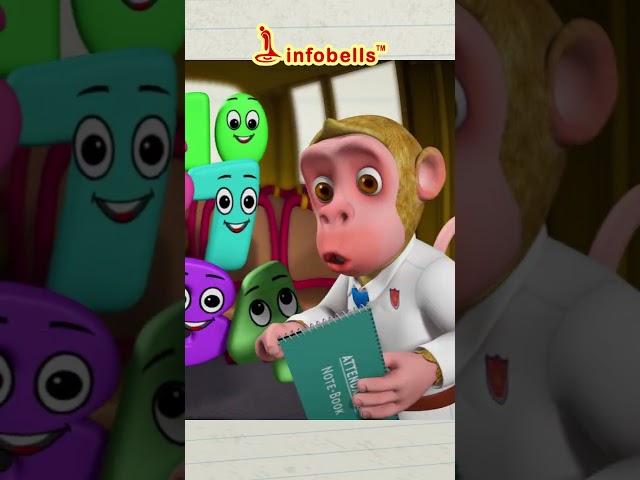 ഒന്ന് രണ്ട് മൂന്ന് നാല് - അക്കങ്ങൾ പഠിക്കുക - Learn Numbers | Malayalam Kids Song | Infobells