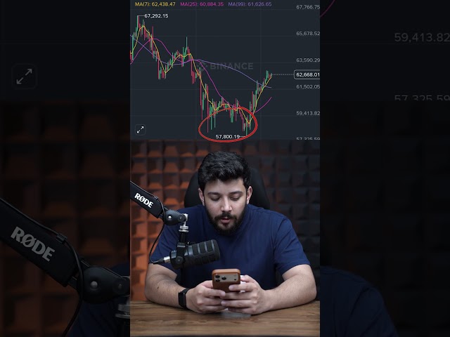 Where is Bitcoin headed?
