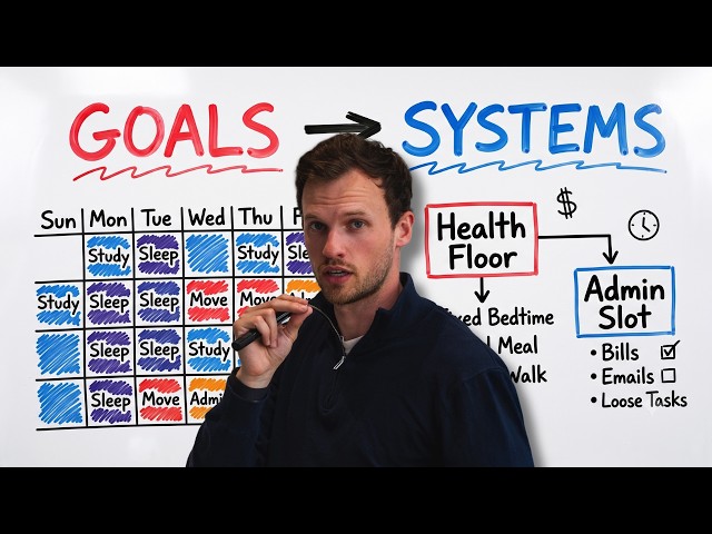 Success Is Hard in College Until You Build Systems Like This