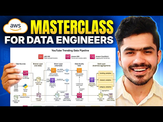 AWS Masterclass for Data Engineers with Project