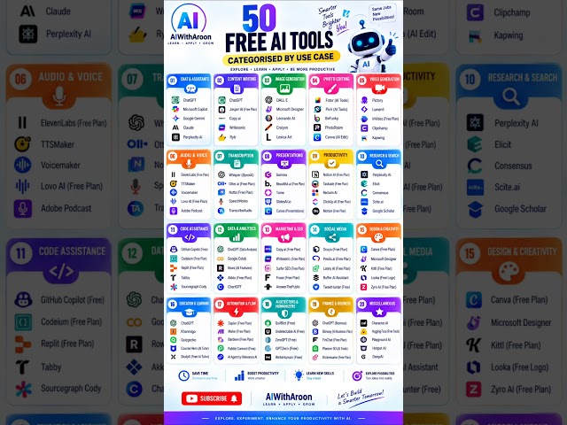 50 Free AI Tools for Every Need 🤖 | Best AI Tools to Work Smarter in 2026 | AIWithAroon #AITools