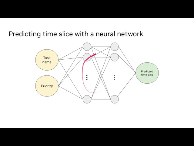 I put a neural network in the Linux kernel scheduler