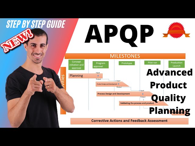 APQP I Advanced Product Quality Planning I Training and APQP Process Steps