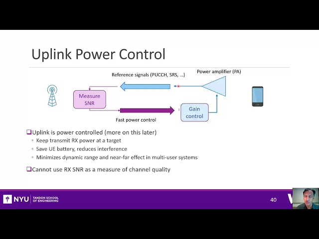 Wireless Comm. Unit 05. Adaptive Modulation & Coding. Sect 4.  CSI Reporting in 5G NR