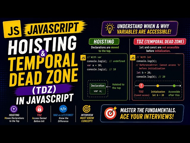Hoisting & Temporal Dead Zone (TDZ) in JavaScript- TCS |Tech Mahindra 2026