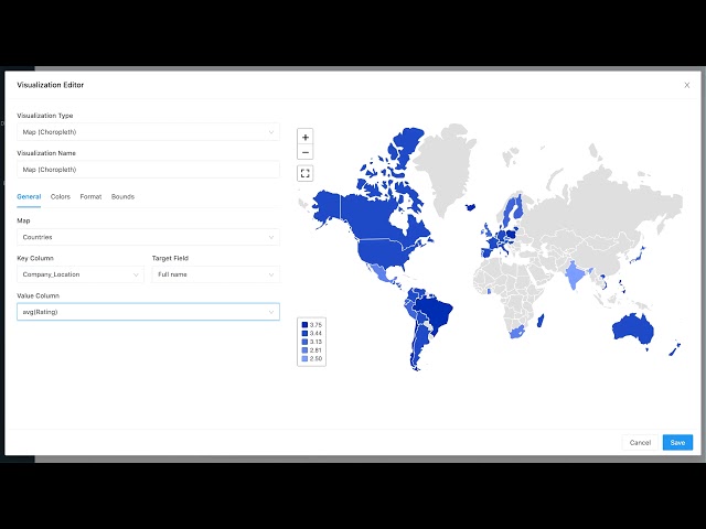 Databricks - Easy SQL Analytics Visualizations