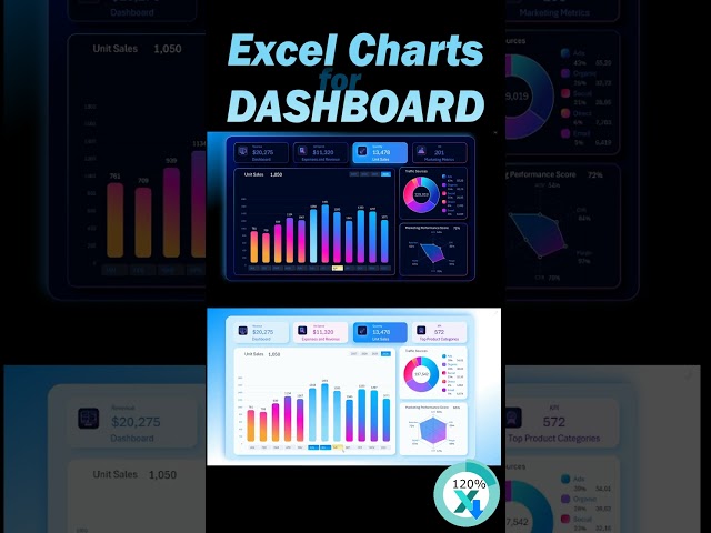 Digital Marketing Data Visualization in Excel for a KPI Tracking Dashboard