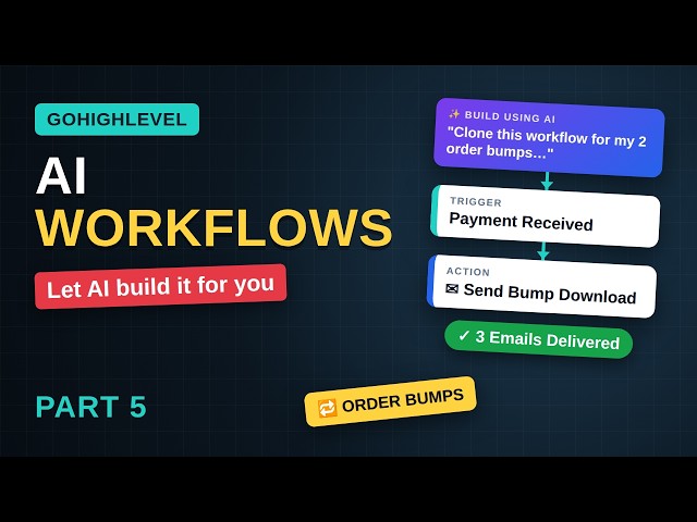 GoHighLevel AI Workflow Builder: Auto-Deliver Order Bump Products (Part 5)