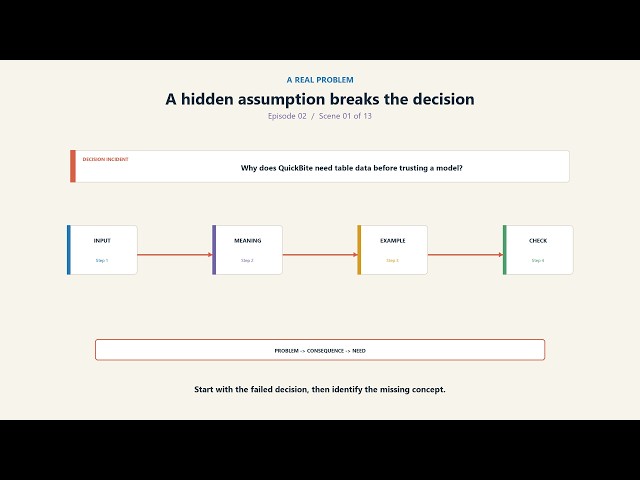 Data, Rows, Columns, Features, Labels, and Predictions | Machine Learning | Basics to Production...