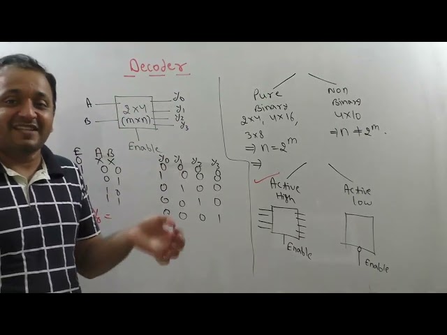 Digital Logic Class 16: Decoder Explained (Binary & Non-Binary) | BCD to Decimal & 7-Segment Display