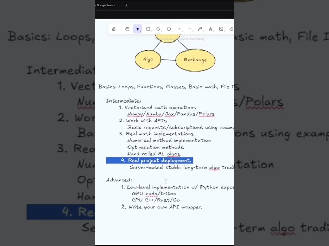Algorithmic Trading with Python  NECESSITIES #ml #trading #algorithmictrading #crypto #daytrading