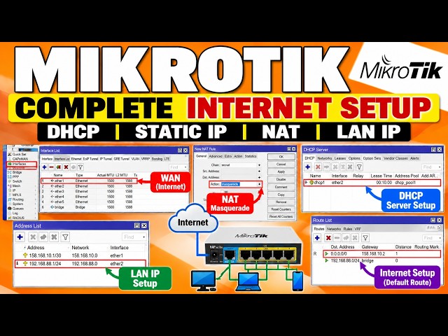 MikroTik Basic Configuration After First Login | Internet Setup | DHCP, Static IP, NAT & LAN IP