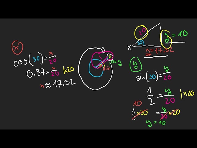 Master trigonometry for shaders
