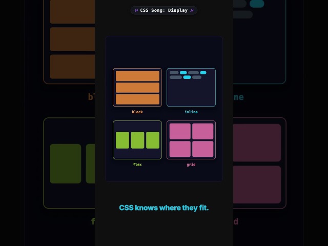 The 4 CSS display values that cover most layouts