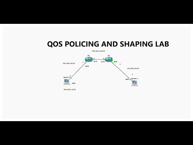 QoS Policing and shaping Lab Explained | CCNP 350-401 Hands-On