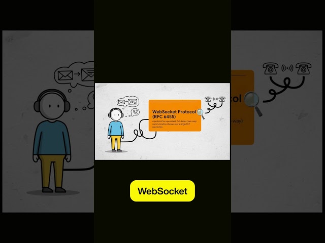 EPISODE 25 | WebSocket API (For Beginners)