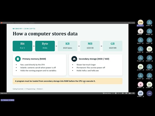 Memory Concepts in C