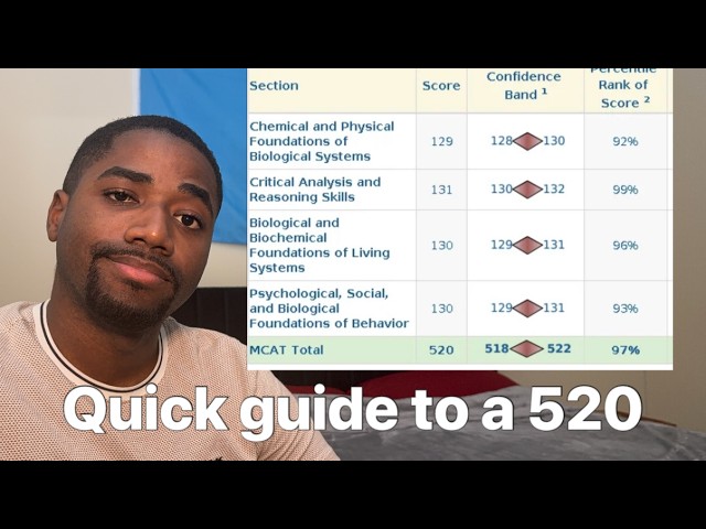 How to get a 520 on the MCAT