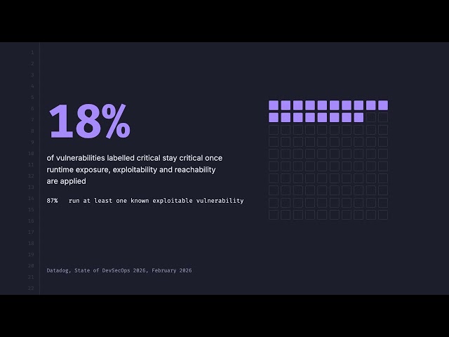 What is Application Security Posture Management (ASPM)?