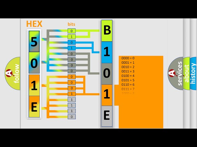 DTC Buick B101E-42 Short Explanation