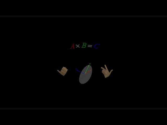 Right Hand Rules for Cross Products (360 stereo video)