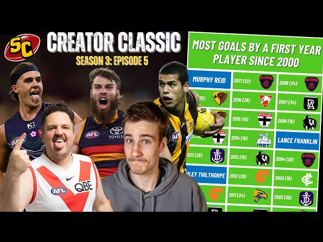 Who Kicked the Most Goals as a First-Year AFL Player Since 2000? (Creator Classic S3)