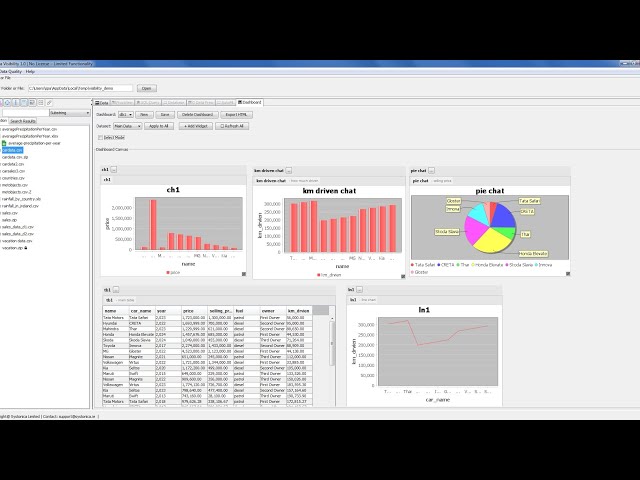 Data Visibility 1.0 -  No Code Advance Data Analytics 🔥