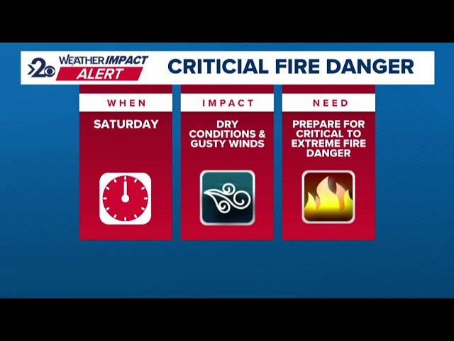Weather Impact Alert: Winds creating a "Particularly Dangerous Situation" in the Inland Northwest