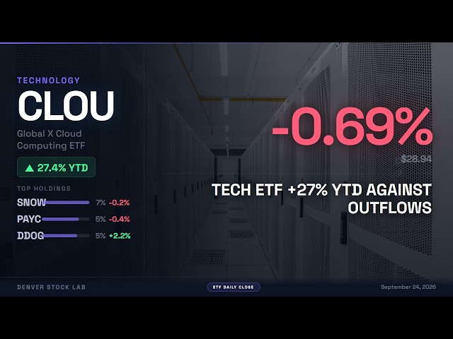 CLOU weighting rule – how is my share allocation calculated?