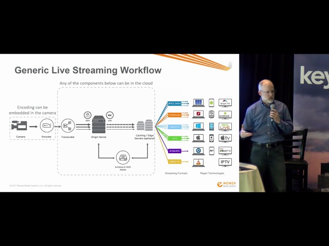 What is Adaptive Bitrate Streaming (ABS) for Video?