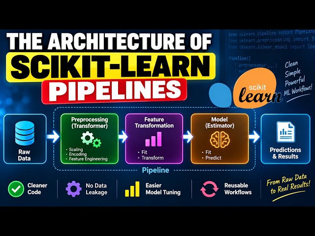 Scikit-Learn Pipelines Explained Simply
