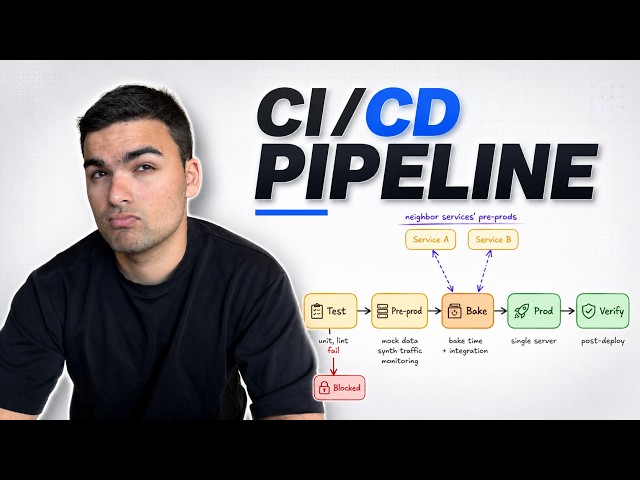 CI/CD Pipelines 101: Testing, Deployment & Monitoring (DevOps & System Design)