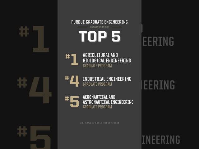 SOARING HIGHER: Purdue Engineering is now the No. 2 ranked public engineering college in the country