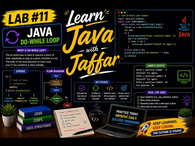 Java Do While Loop Practical | Do While Loop in Java with Examples | Java Tutorial | Hindi| Urdu