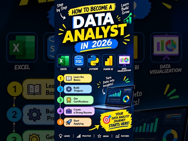 Data Analyst Roadmap for Beginners