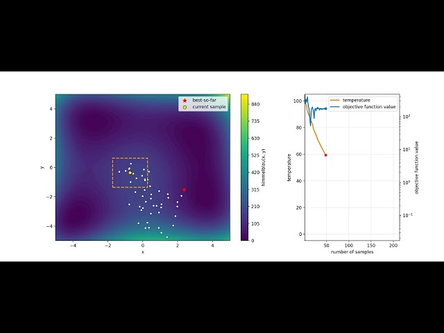 Simulated Annealing Demo on a 2D Function