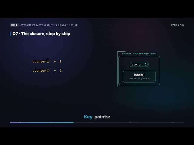 Closures, the Scope Chain & the Temporal Dead Zone | React Native Interview (3.3)
